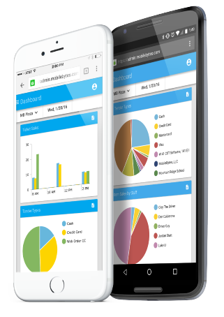 Our website is mobile responsive, so you can get your data on the go